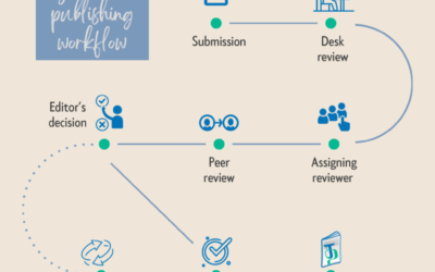 Peer Review: A Quick Beginner’s Guide