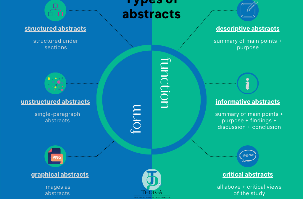 Types of abstracts