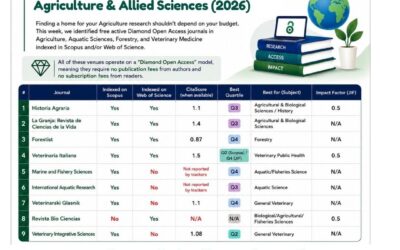 Free Diamond Open Access Journals in Agriculture & Allied Sciences: A 2026 Guide for Researchers 